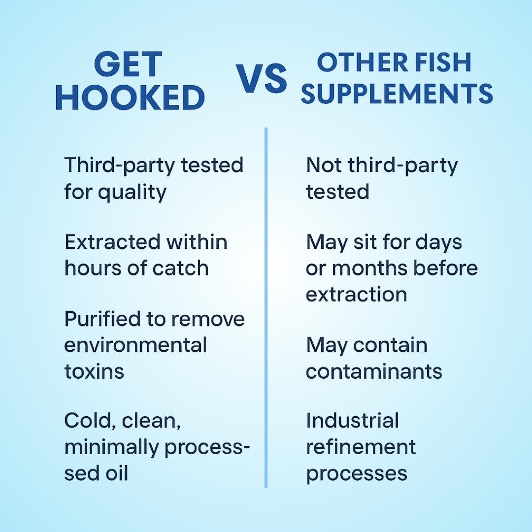 GET HOOKED (Premium Omega - 3 fish oil) - Kitch Pharmacy