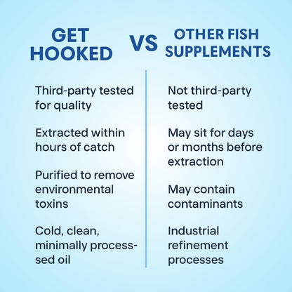 GET HOOKED (Premium Omega - 3 fish oil) - Kitch Pharmacy